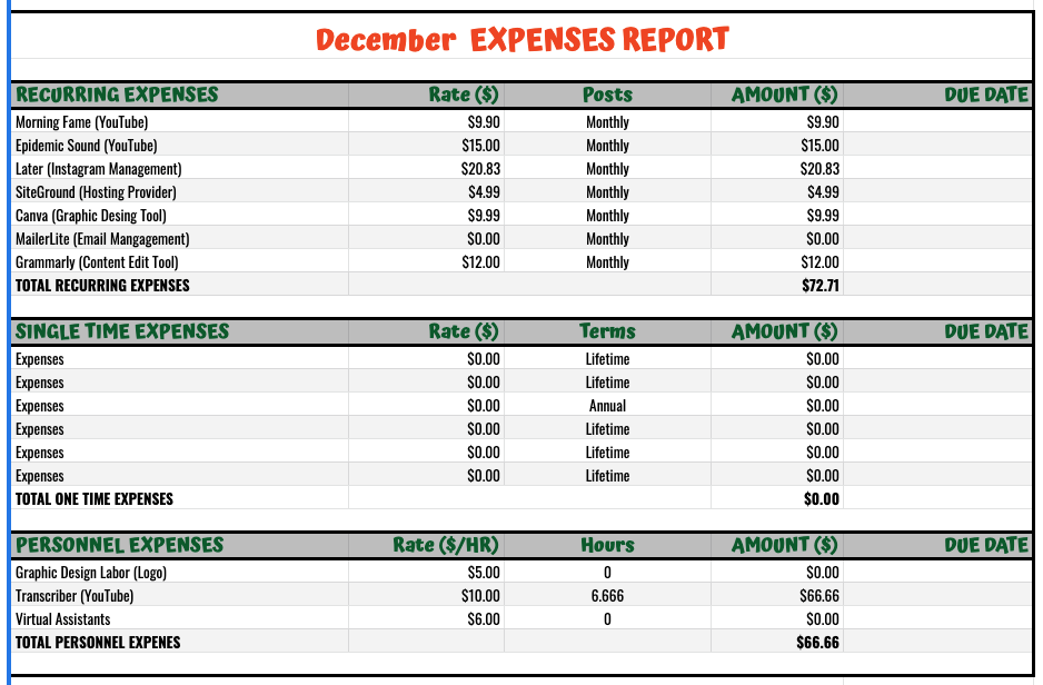 Honest Blog Income Report December 2021 - BML: December's expenditure report