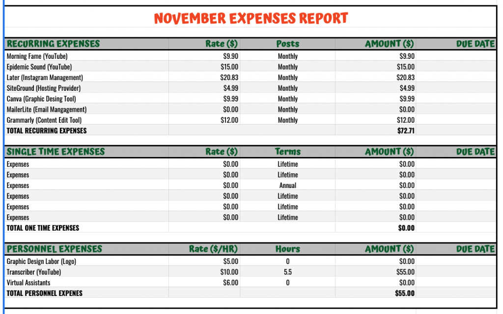 Novembers Expense Report