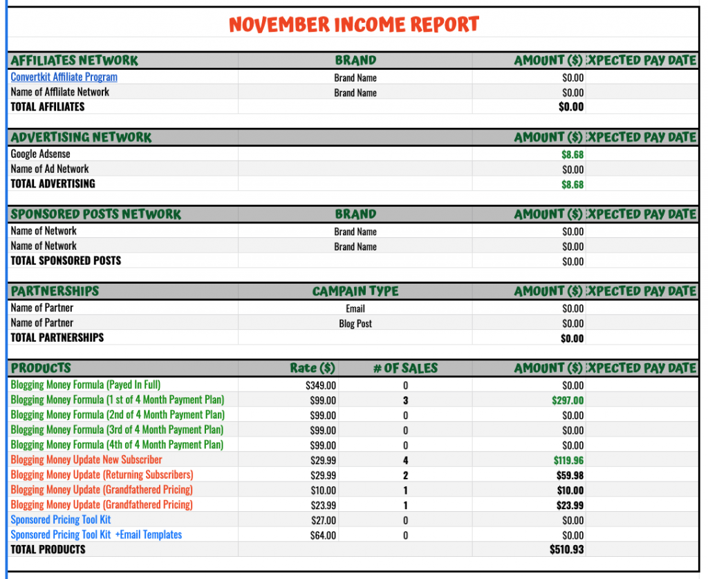 November Income Report