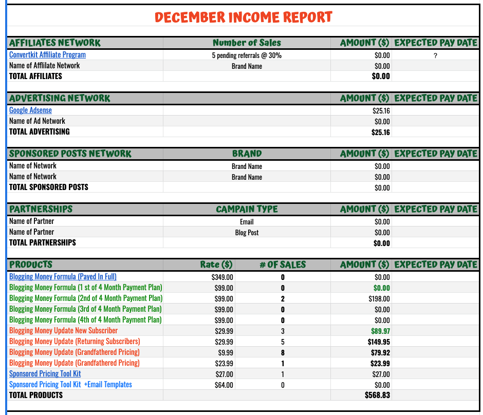 Honest Blog Income Report December 2021 BML Decembers income report 