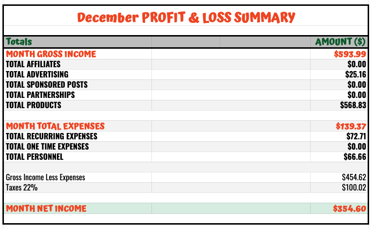 BML: Decembers profit and loss summary
