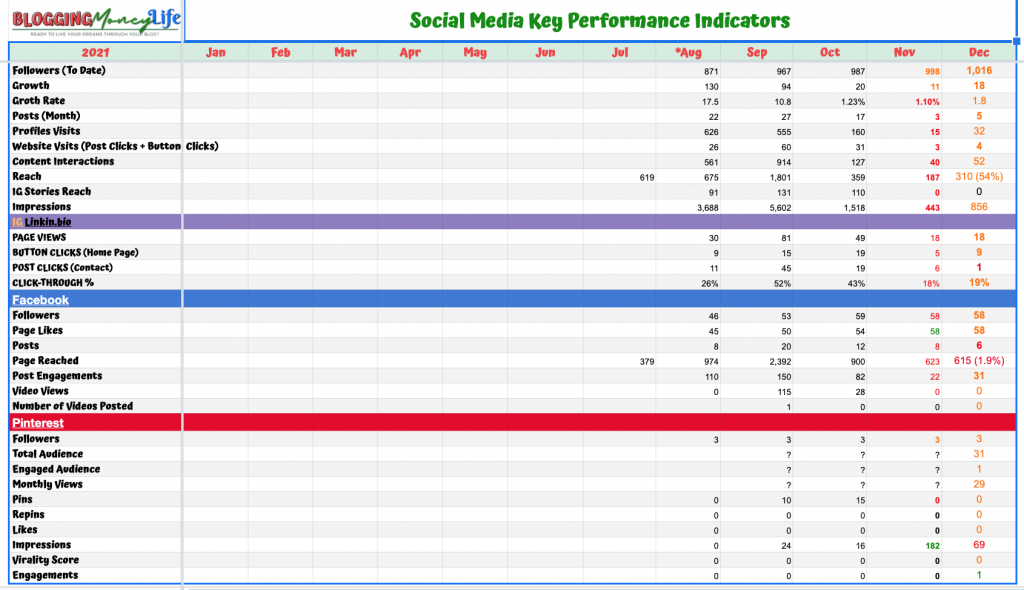 BML: Social media analytics