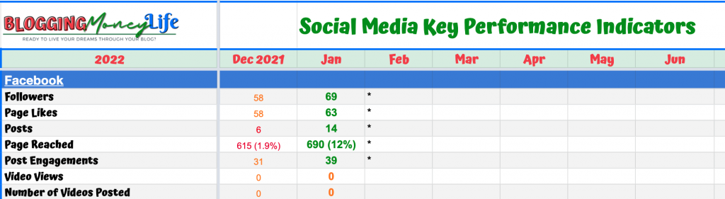 Blog income report - Facebook Stats