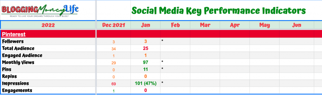 Blog income report - Pinterest Stats
