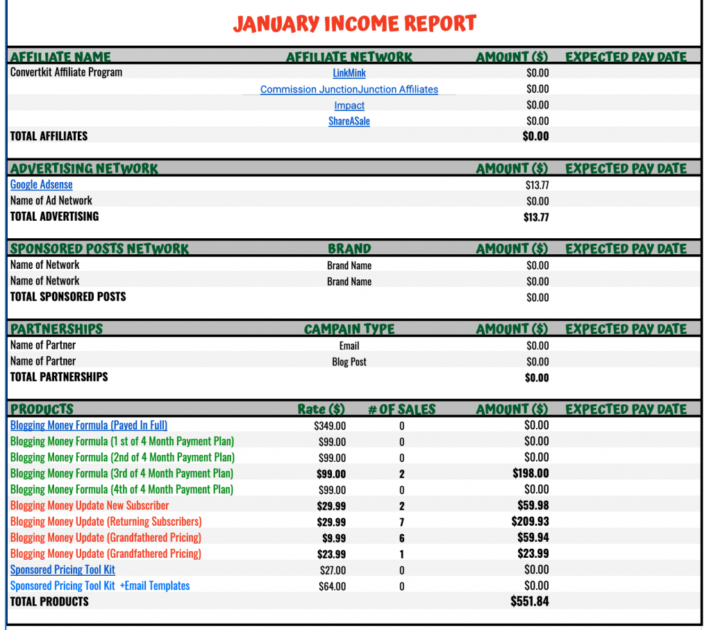 Blog income report - January Income Report