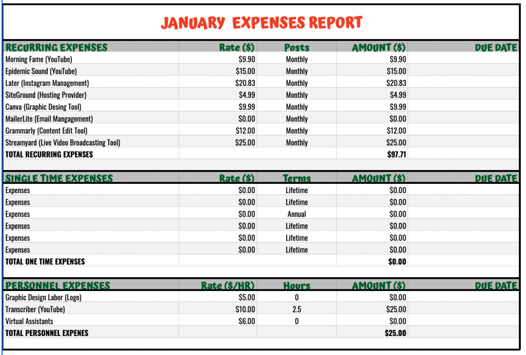 Honest Blog Income Report – January 2022- January Expenses