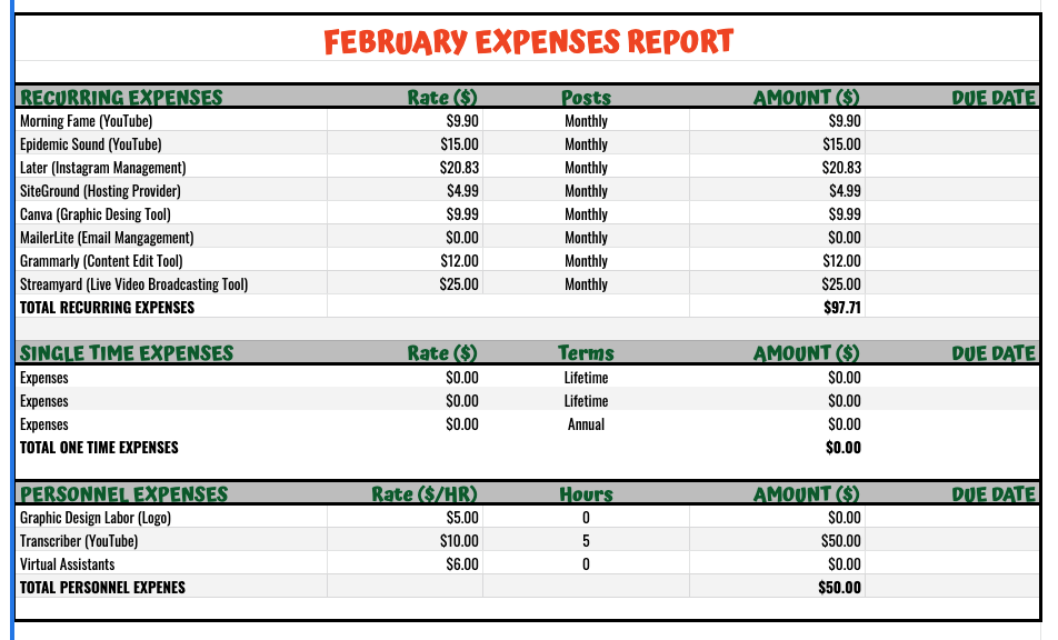 Blogging Money Life February Expense Report 