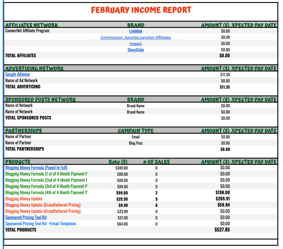 Blogging Money Life February Income Report