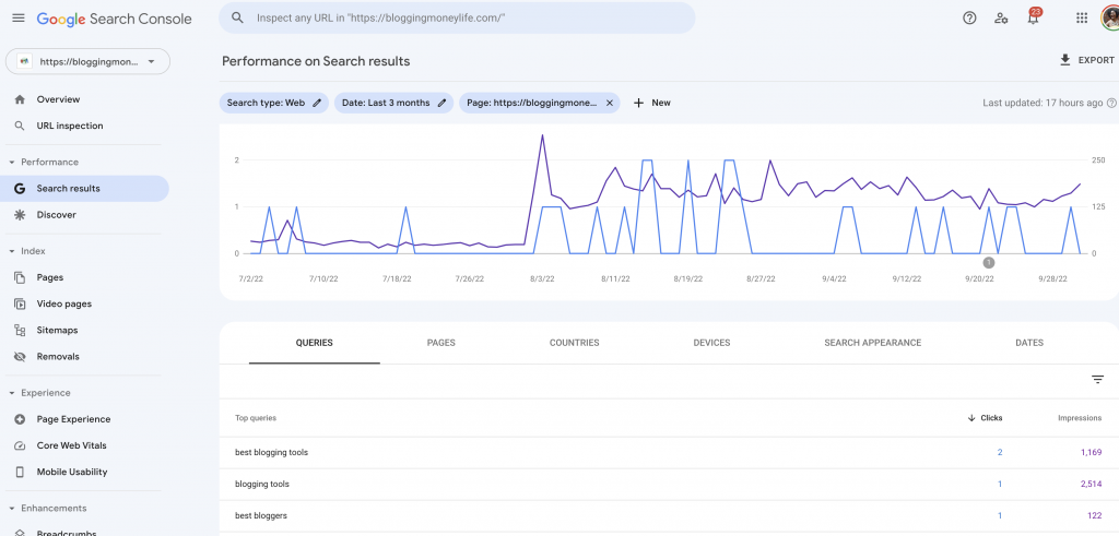 Google Search Console SEO results - Why RankIQ is the Absolute Best SEO Blog Tool For New Bloggers