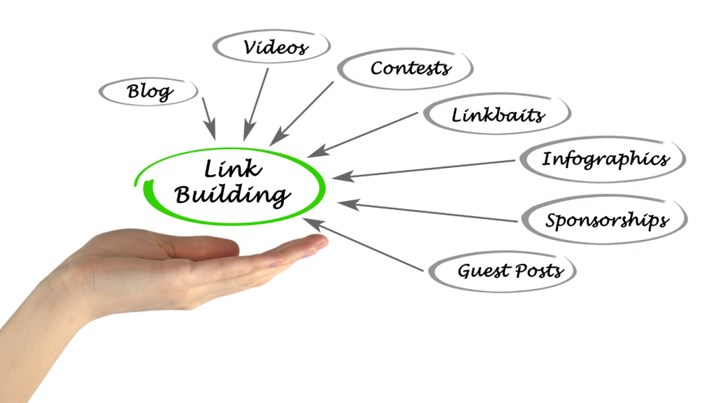 Link building and its component showing.