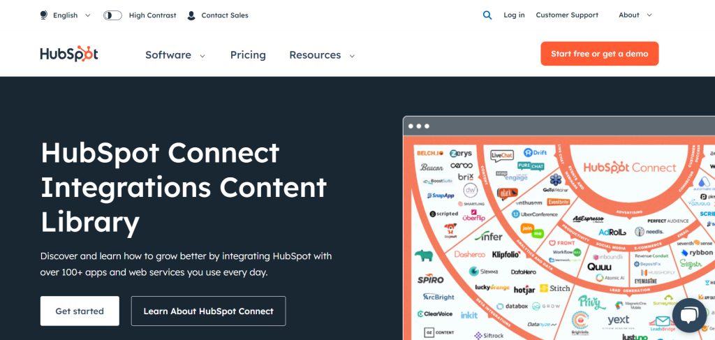 Integration with Other HubSpot Tools